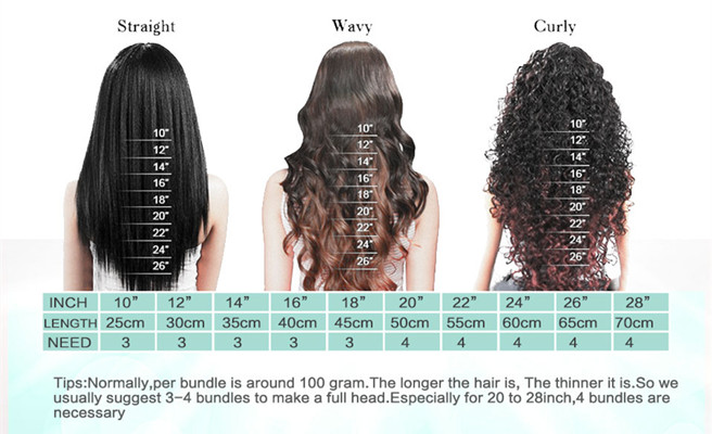 how_many_bundles_do_you_need_with_a_frontal